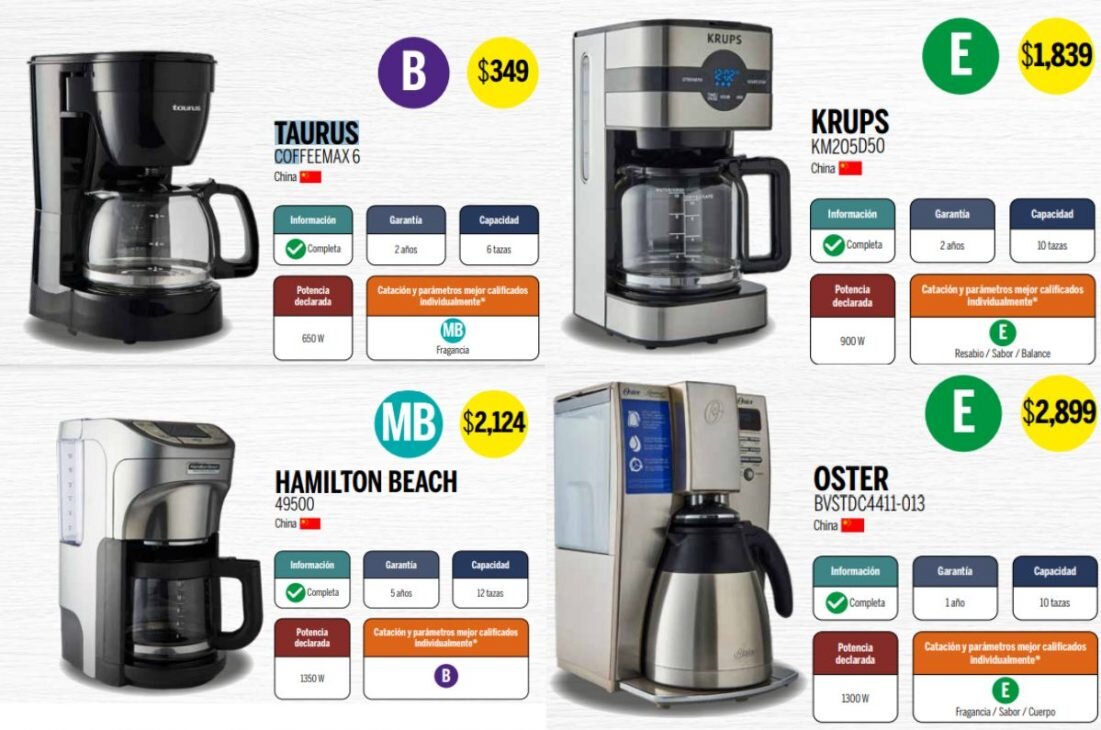 Ideas de Nombres para cafeteras