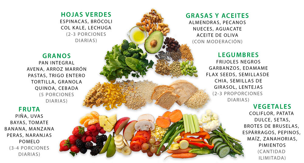 Ideas de Nombres para productos veganos