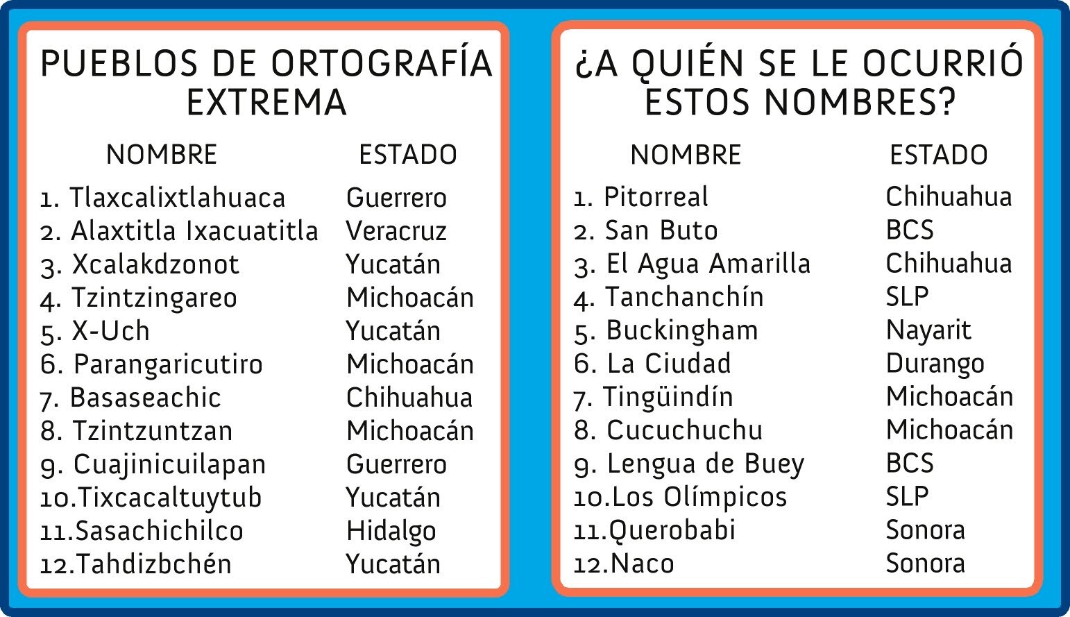 Ideas de Nombres para pueblos:
