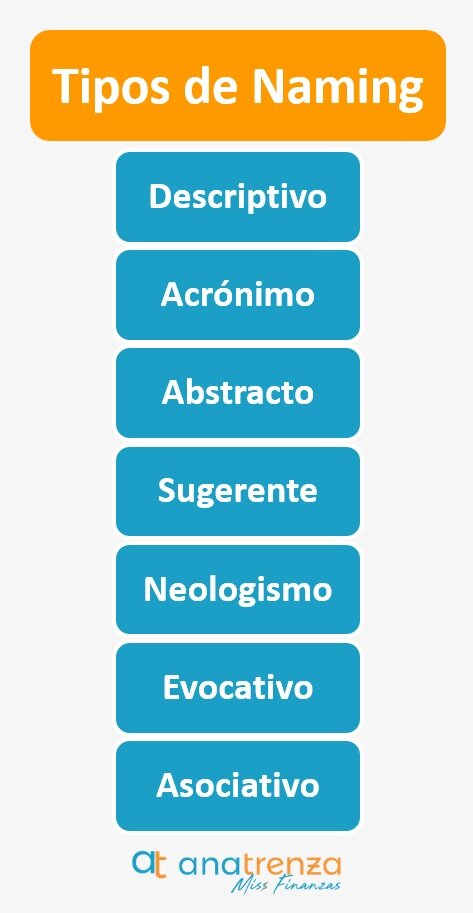 El Arte y la Ciencia del Naming: Creando un Nombre que Resuene