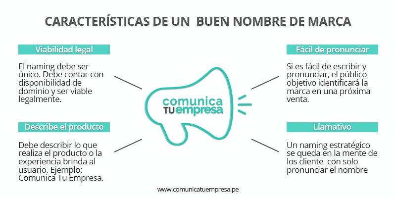 El Poder de un Buen Nombre en tu Estrategia de Marca