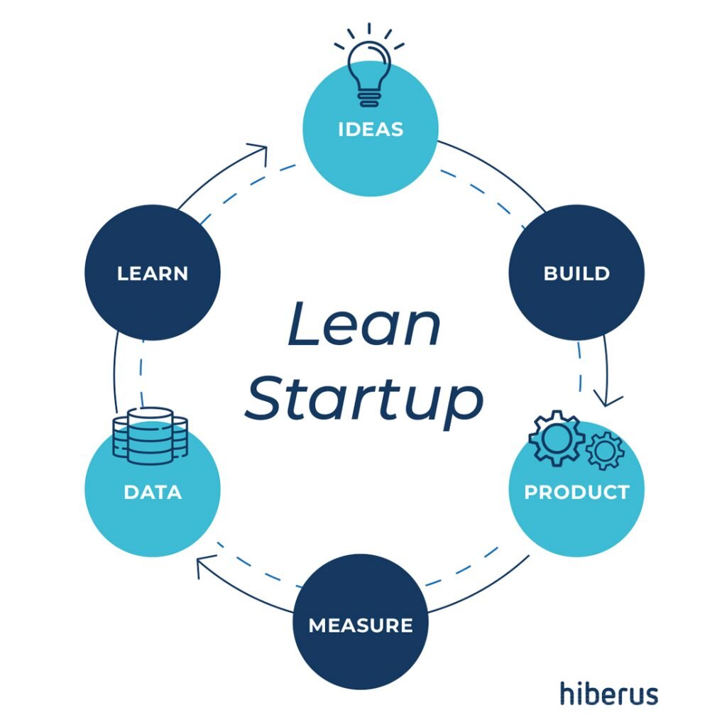 La Importancia Crucial de un Nombre para tu Startup