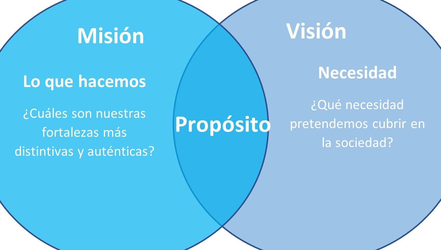 La Importancia de un Nombre con Visión de Futuro