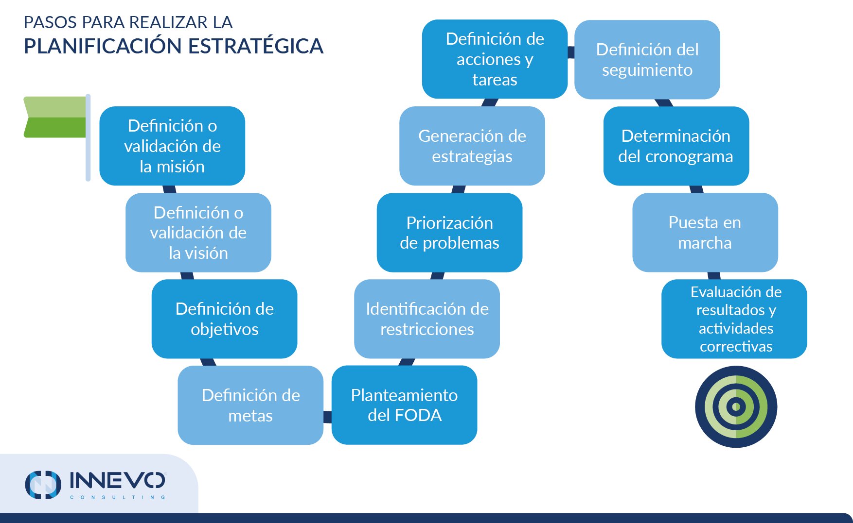 Proceso de Selección Estratégica