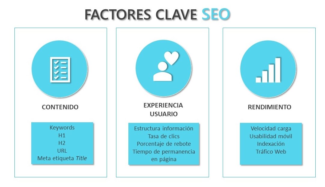Más Allá de las Palabras Clave: La Experiencia del Usuario y el SEO