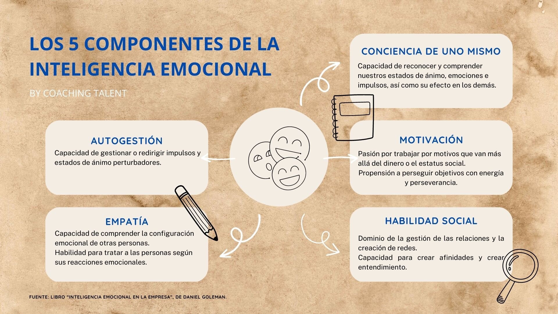 El Poder de un Nombre Emocional