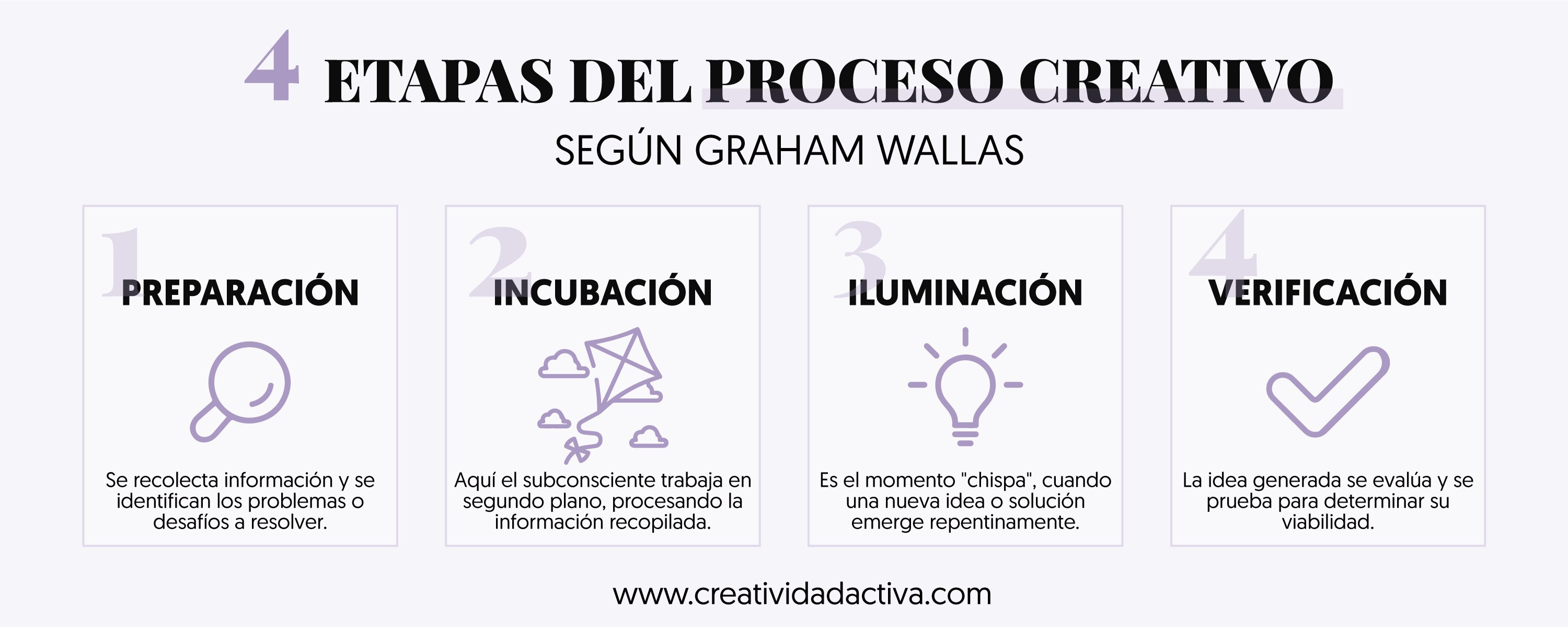 El Proceso Creativo: De la Idea a la Realidad