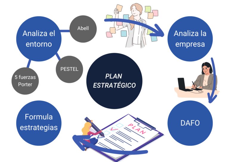 La Importancia Crucial de un Nombre Estratégico para tu Empresa Digital