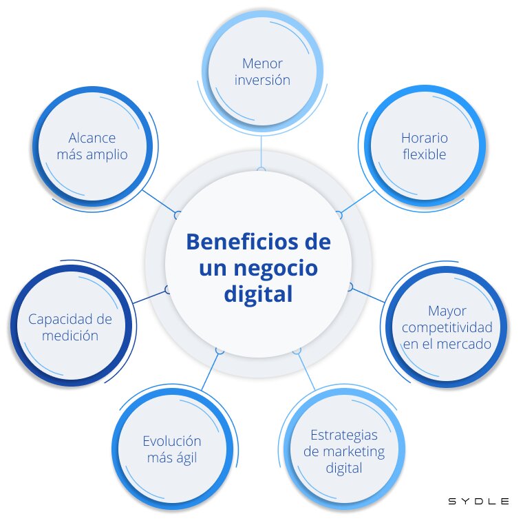 La Importancia de un Nombre Estratégico en el Mundo Digital