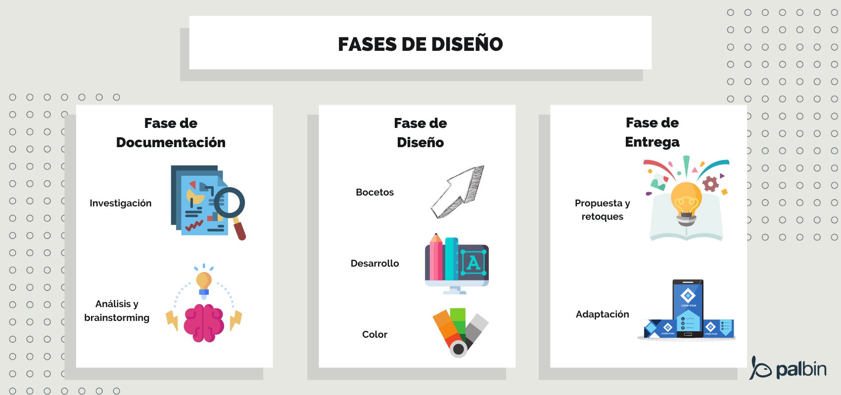 Proceso de Diseño de un Nombre