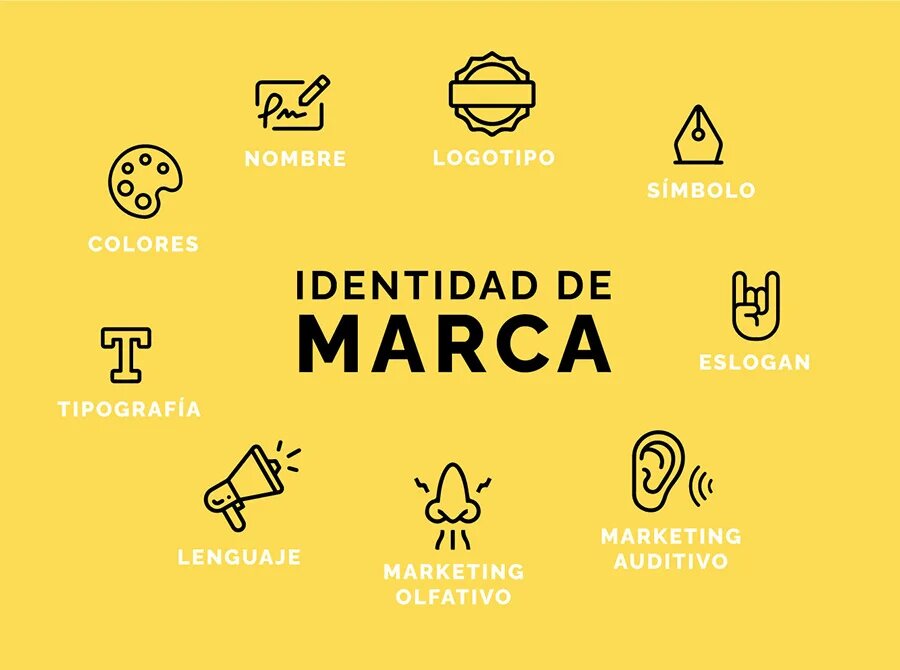 El Nombre como Pilar de tu Identidad de Marca