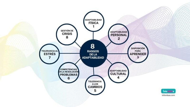 El Verbo de la Adaptabilidad: Nombres que Resuenan a Largo Plazo