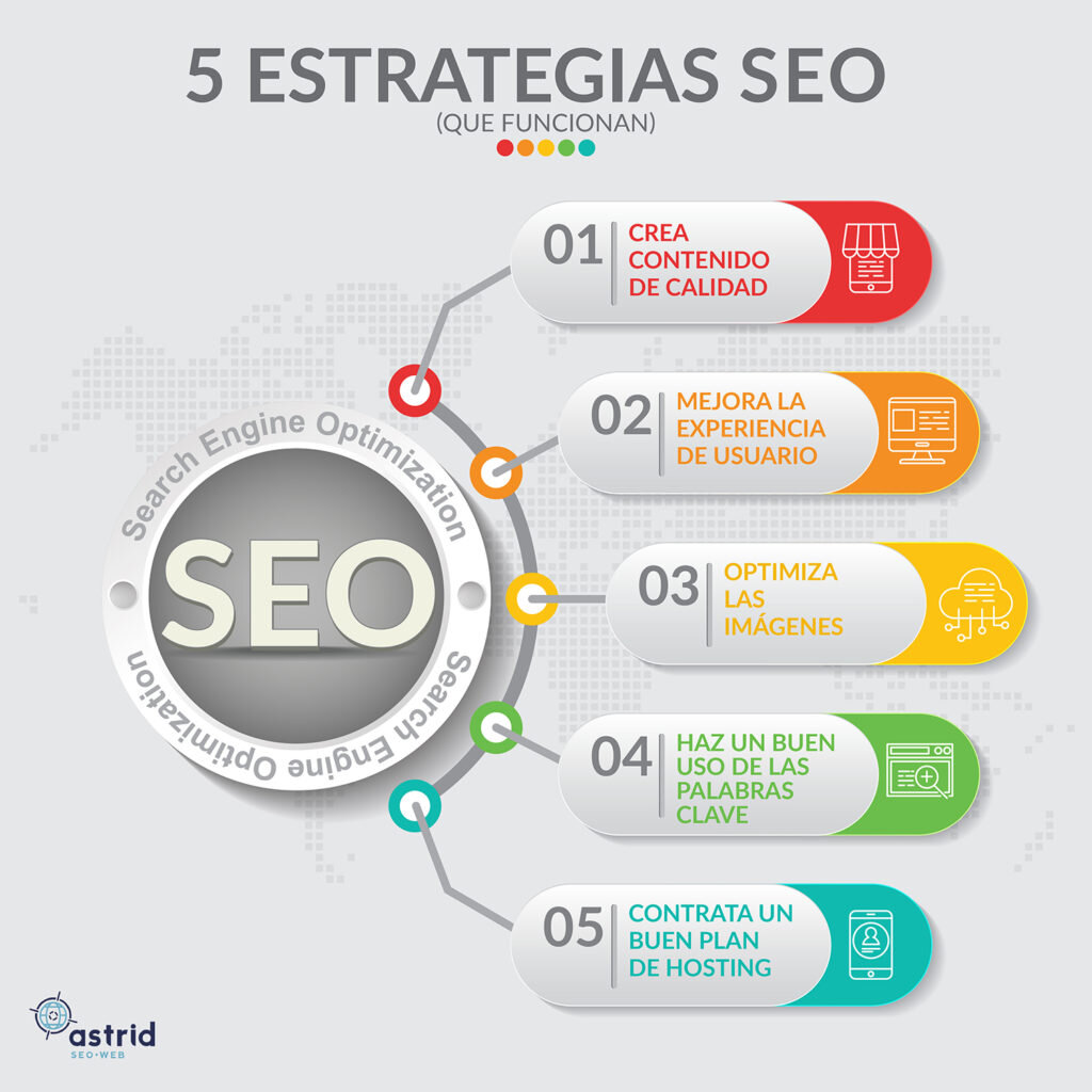 Estrategias SEO para Potenciar tu Elección de Nombre