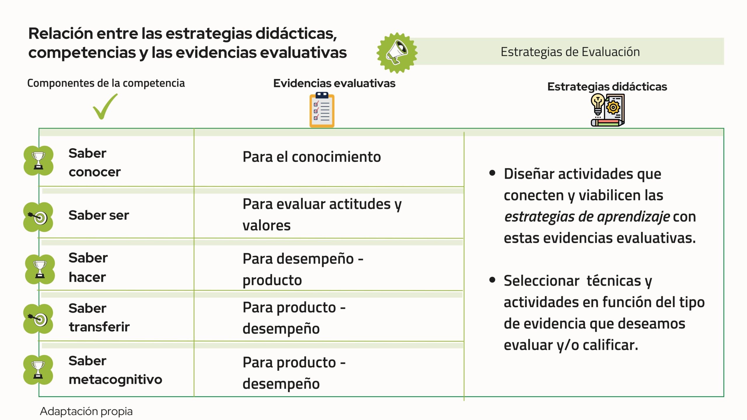 Herramientas y Estrategias Adicionales