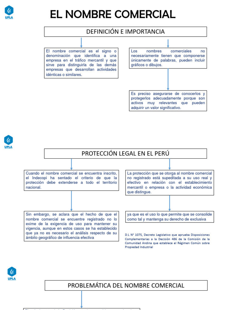 Registro y Protección de tu Nombre Comercial