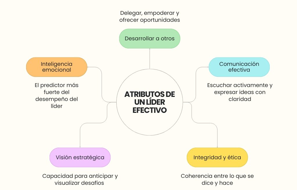 Estrategias para Elegir tu Nombre de Liderazgo