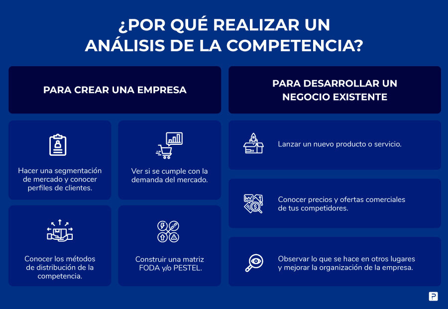 Pasos Clave para Analizar a la Competencia