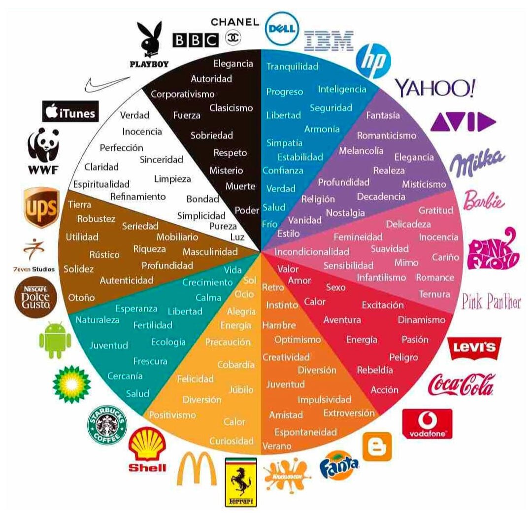 ¿Por qué un Nombre Comercial con Identidad Fuerte es Crucial?