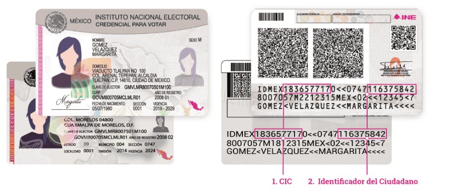 ¿Por qué validar tu nombre?