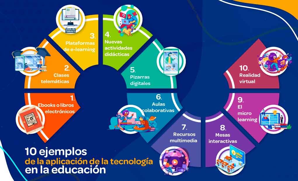 El Poder de un Nombre en la Tecnología