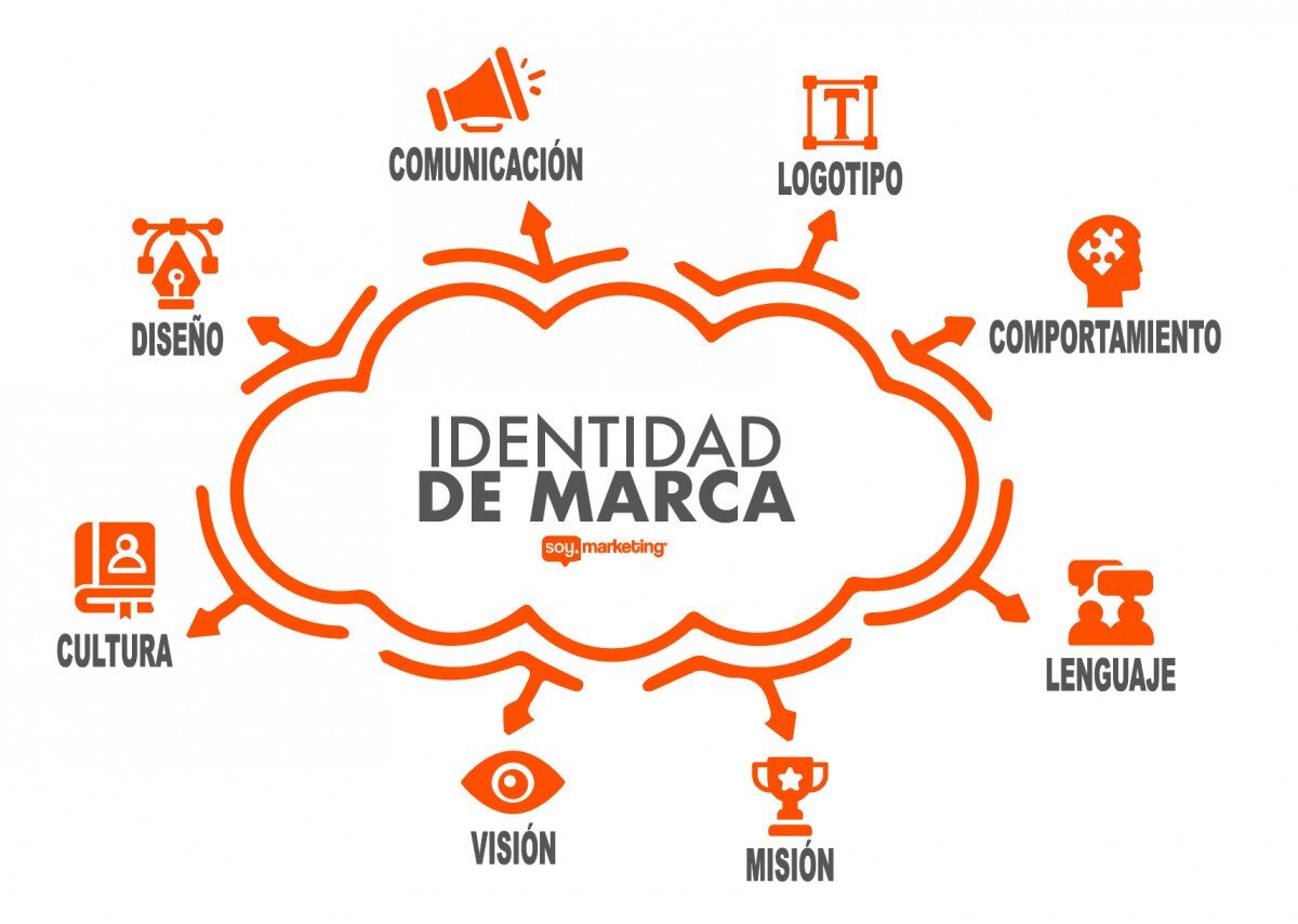 La Importancia de un Nombre de Marca Coherente