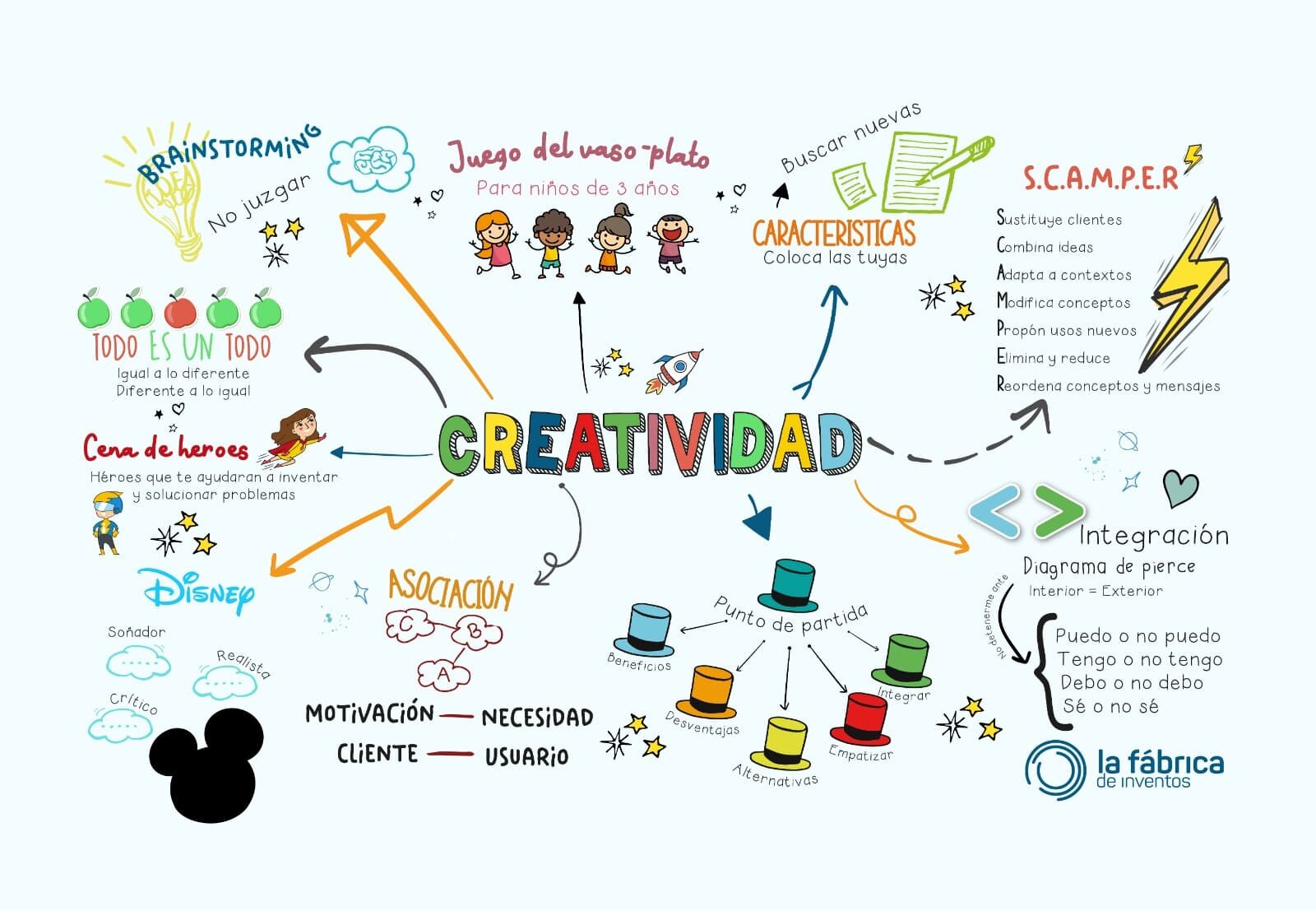 Herramientas y Técnicas para Desatar tu Creatividad